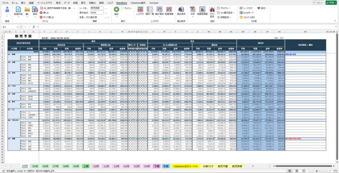【徹底解説】データ利活用の促進！Dr.Sum Datalizerで始める あなたの”データドリブン”な分析