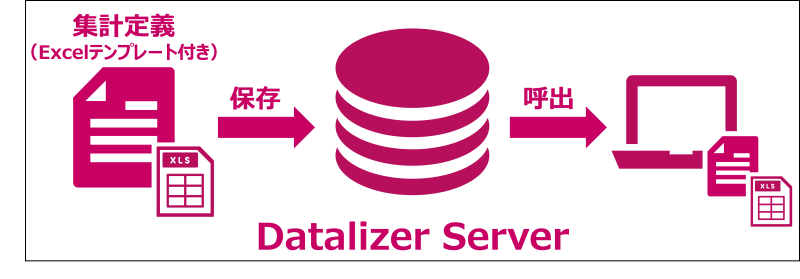 【徹底解説】データ利活用の促進！Dr.Sum Datalizerで始める あなたの”データドリブン”な分析