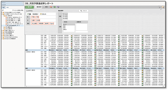 【徹底解説】データ利活用の促進！Dr.Sum Datalizerで始める あなたの”データドリブン”な分析