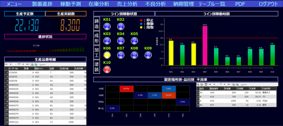 【徹底解説】データ利活用の促進！Dr.Sum Datalizerで始める あなたの”データドリブン”な分析