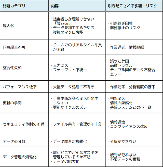 生産スケジューラ(生産計画システム)運用を最適化するマスタ管理のススメ ーAsprova Plusで実現する脱Excel管理ー
