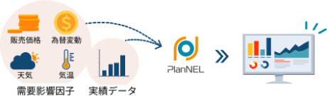 需要予測