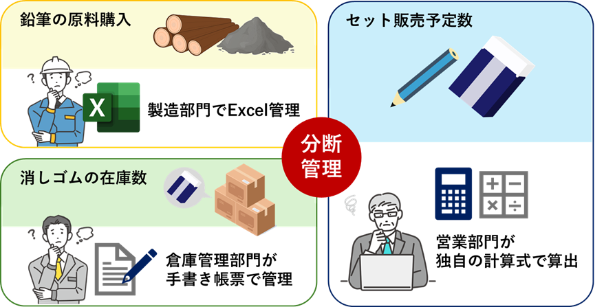 SCM導入の分岐点：カスタマイズ型かSaaS型か？