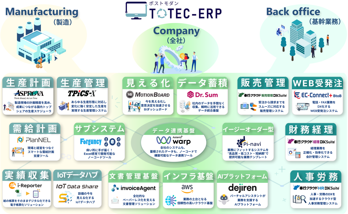 ポストモダンTOTEC-ERP