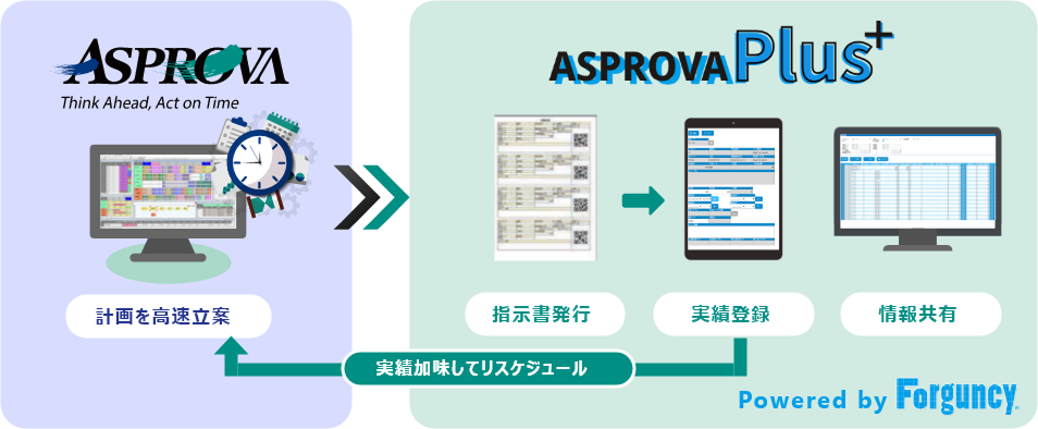 AsprovaPlusシステム構成例