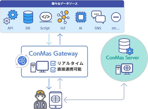 conmas_gateway