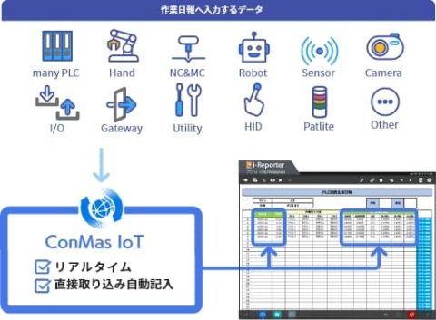 conmas_iot