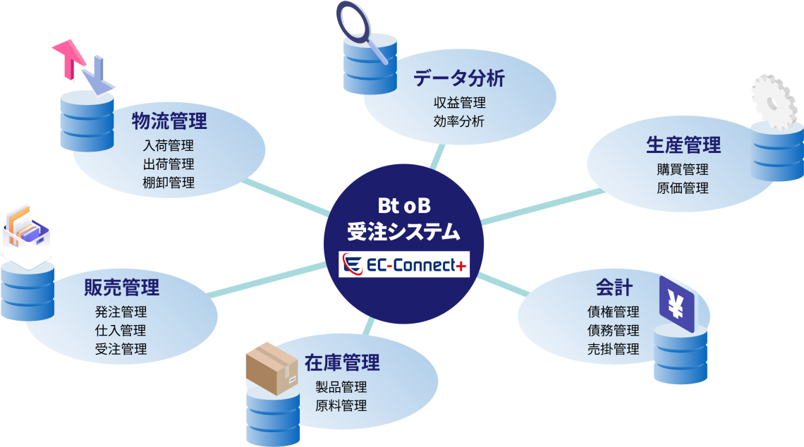 豊富な連携実績