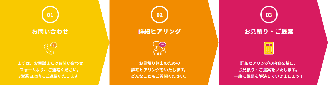 無料お見積りまでの流れ