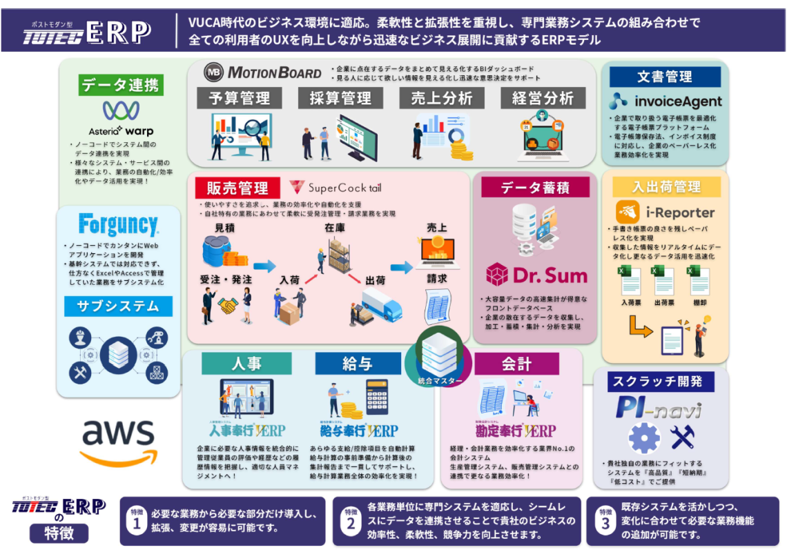 ポストモダンTOTEC ERPとは