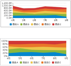 面グラフ