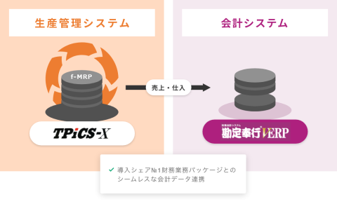 会計システムとのデータ連携