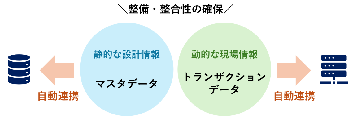 生産計画を支える“データの力” 〜Asteriaによるデータ自動連携の事例紹介〜