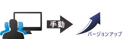 アップデートの際は、自身でインストール作業を行う