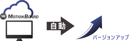 新しいバージョンに自動でアップデートされる