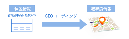 地図機能