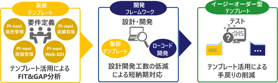 PI-navi詳細