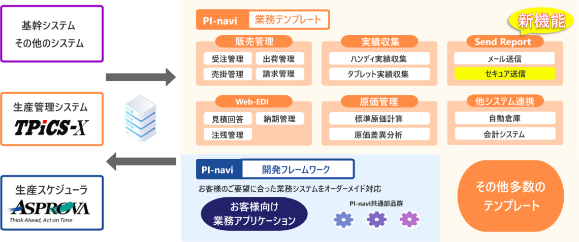 PI-naviシステム説明
