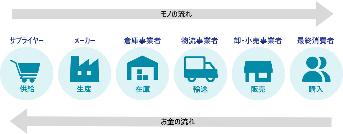 SCM導入の分岐点：カスタマイズ型かSaaS型か？