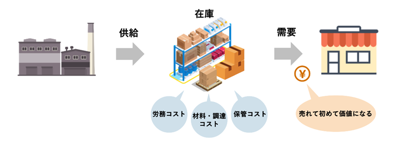 SCMによる在庫適正化 vol.1　製造業における需給計画の必要性