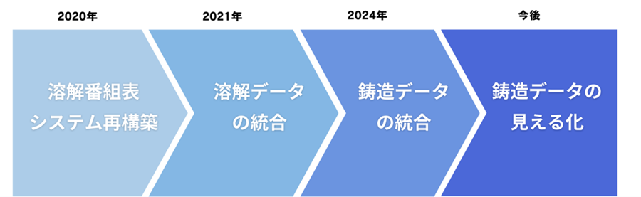 shibaura_Roadmap