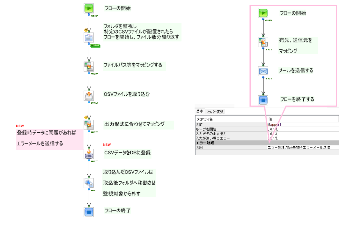 ASTERIA Warpのエディションに迷ったら？機能一覧で見る最適な選択 ～ノーコードで広がる業務自動化とデータ連携の可能性～