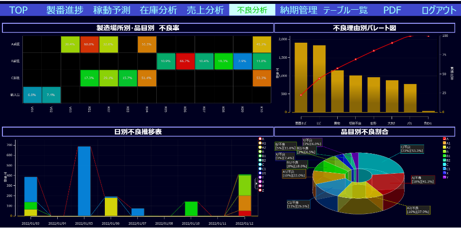 MotionBoard連携