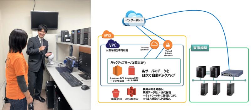 バックアップ取得状況確認の様子
