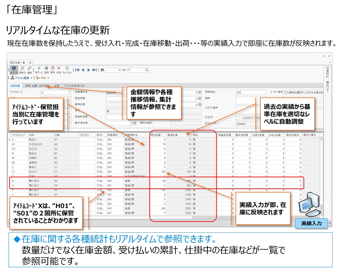 在庫管理-リアルタイムな在庫の更新