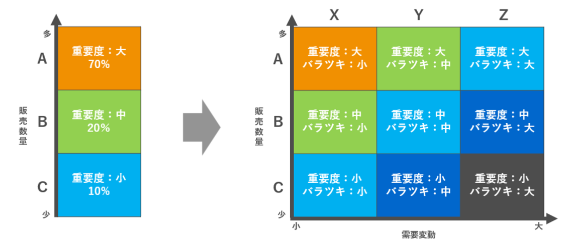 SCMによる在庫適正化Vol.5　KPI達成を目指す在庫管理の考え方