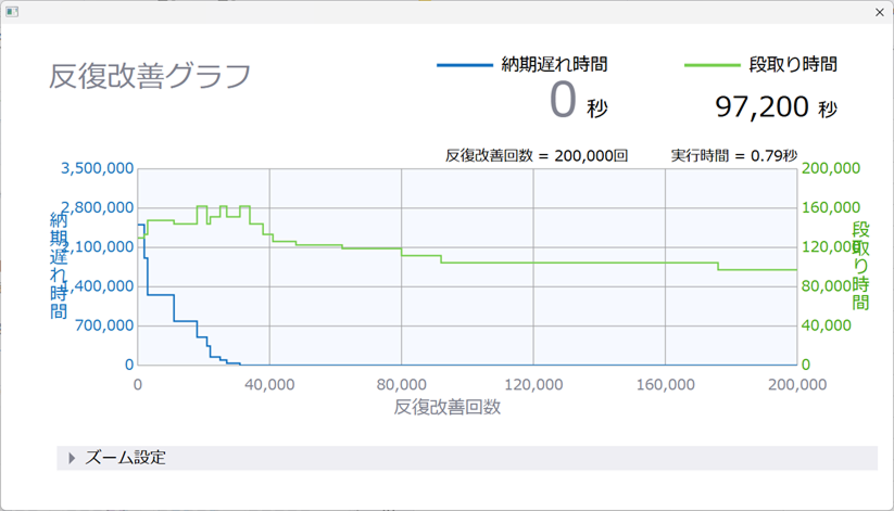 製造業の生産計画改革：Solverで"納期遵守"と"段取り削減"を両立する方法
